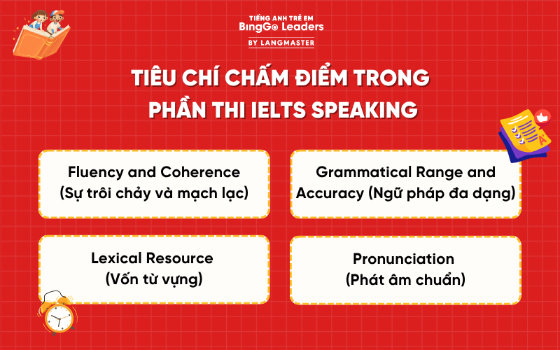 Chủ đề Speaking IELTS