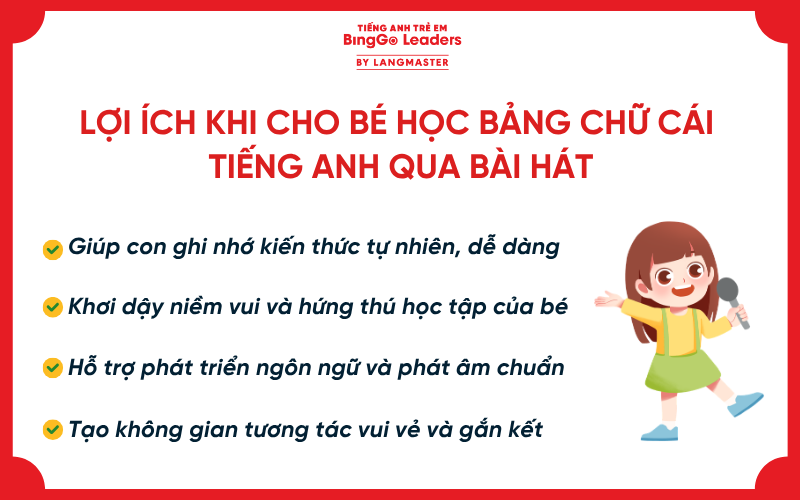 Bài hát ABC tiếng Anh cho bé