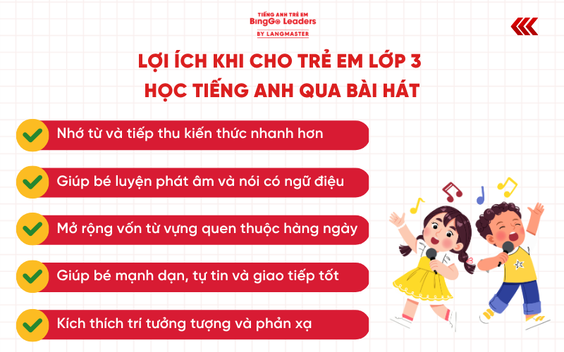bài hát tiếng Anh cho trẻ em lớp 3