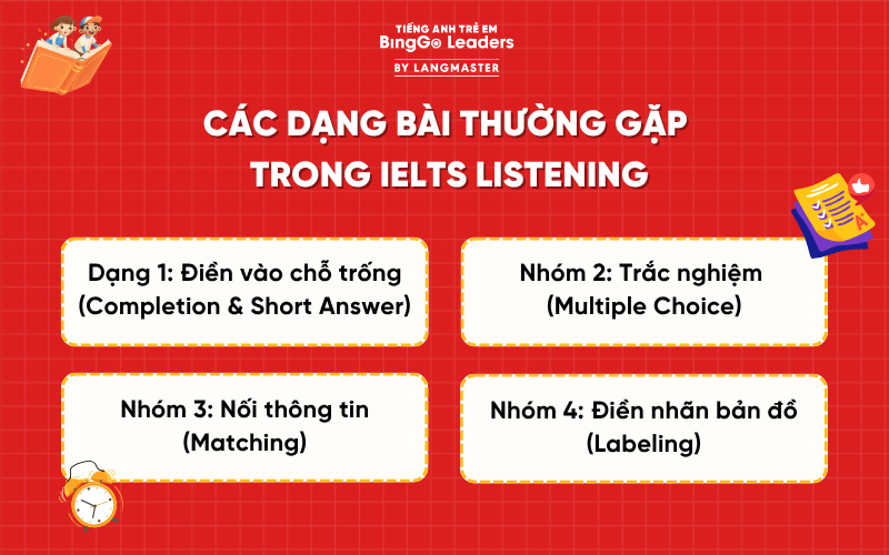 IELTS Listening