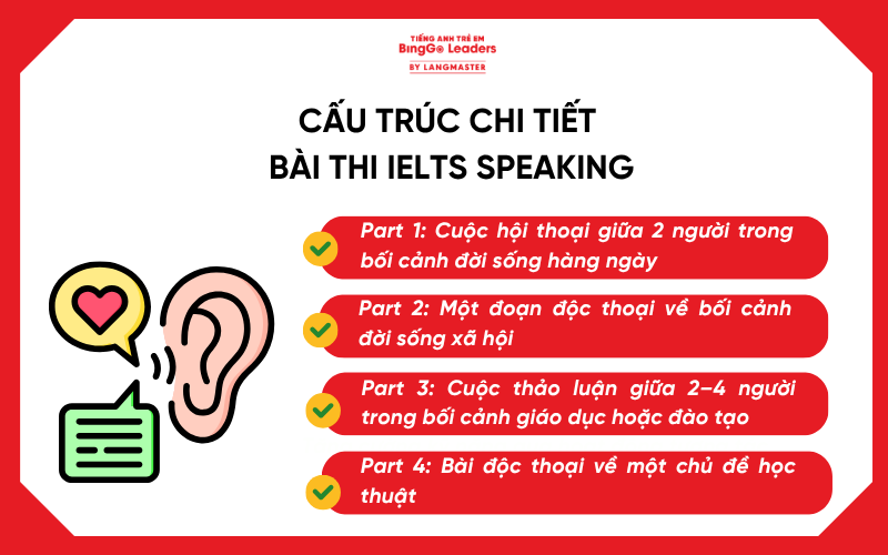 IELTS Speaking