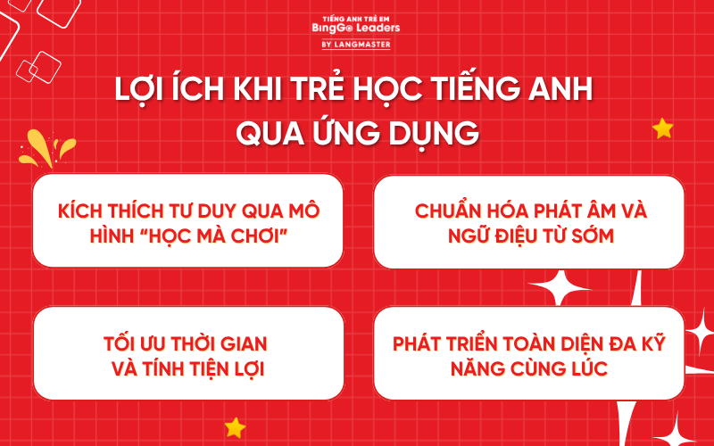 App học tiếng Anh miễn phí cho trẻ em