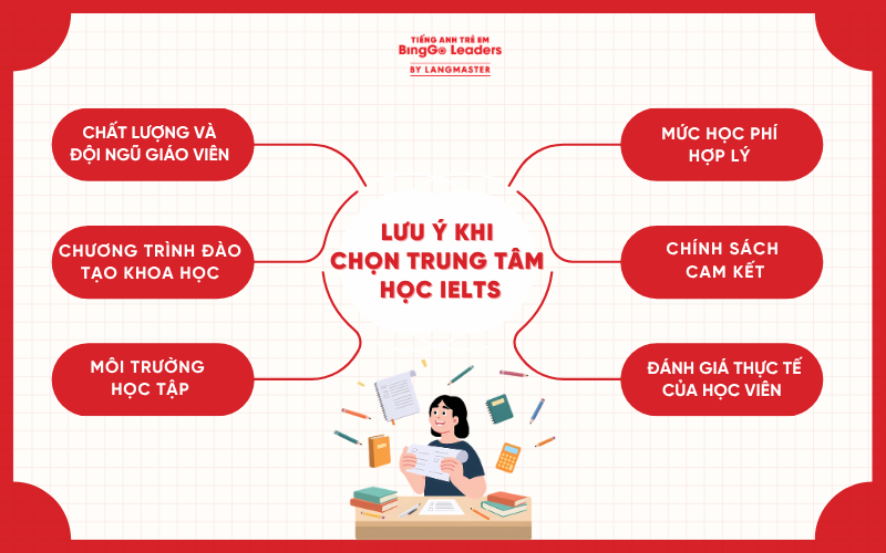 học IELTS Hà Nội