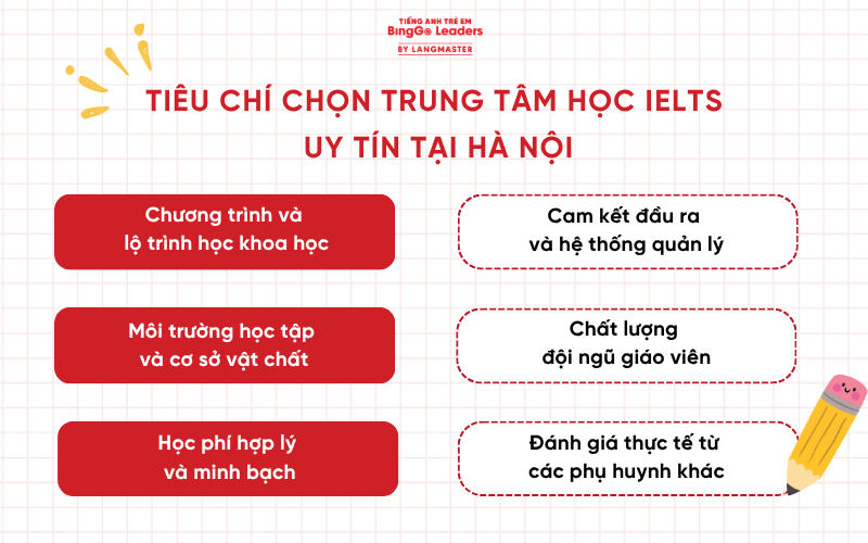 Trung tâm học IELTS uy tín tại Hà Nội
