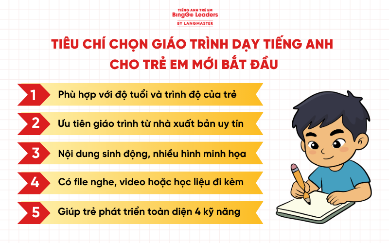 giáo trình dạy tiếng Anh cho trẻ mới bắt đầu