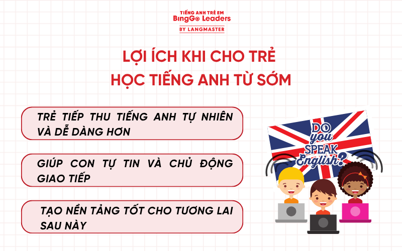 Nên cho bé học tiếng Anh từ mấy tuổi