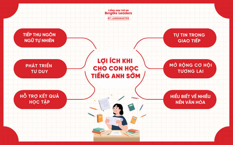Lợi ích khi cho bé học tiếng Anh từ sớm