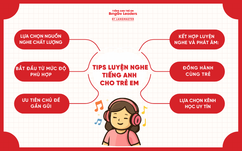 Luyện nghe tiếng Anh cho trẻ em