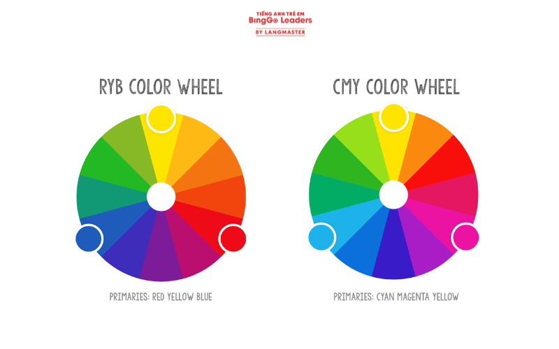Từ vựng tiếng Anh cho bé về các màu sắc nâng cao (Advanced Colors)