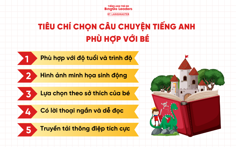 Câu chuyện tiếng Anh cho bé