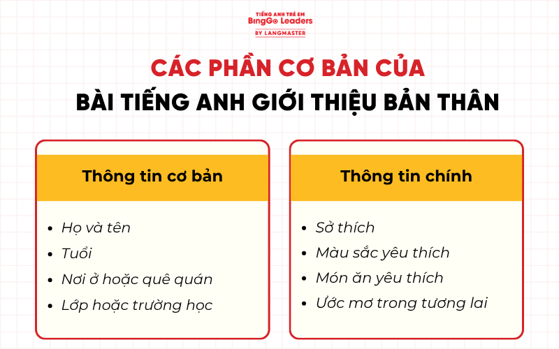 Bài tiếng Anh giới thiệu bản thân