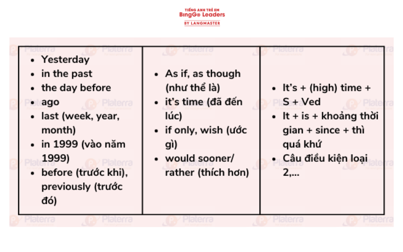 dấu hiệu của thì quá khứ đơn