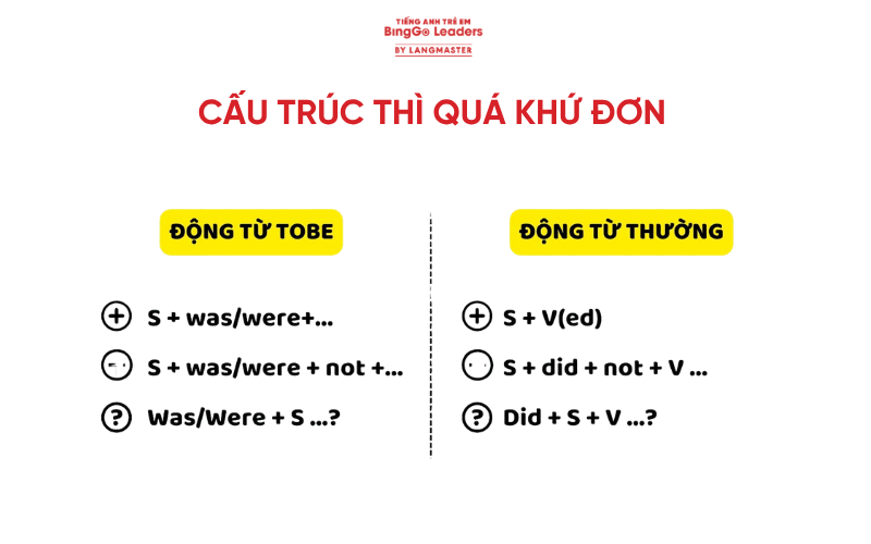 dấu hiệu của thì quá khứ đơn