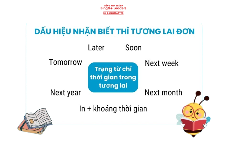 Dấu hiệu của thì tương lai gần