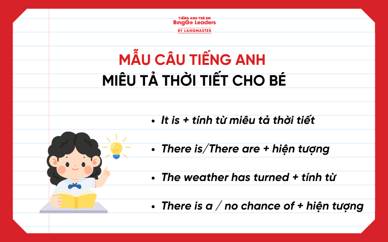 miêu tả thời tiết bằng tiếng Anh