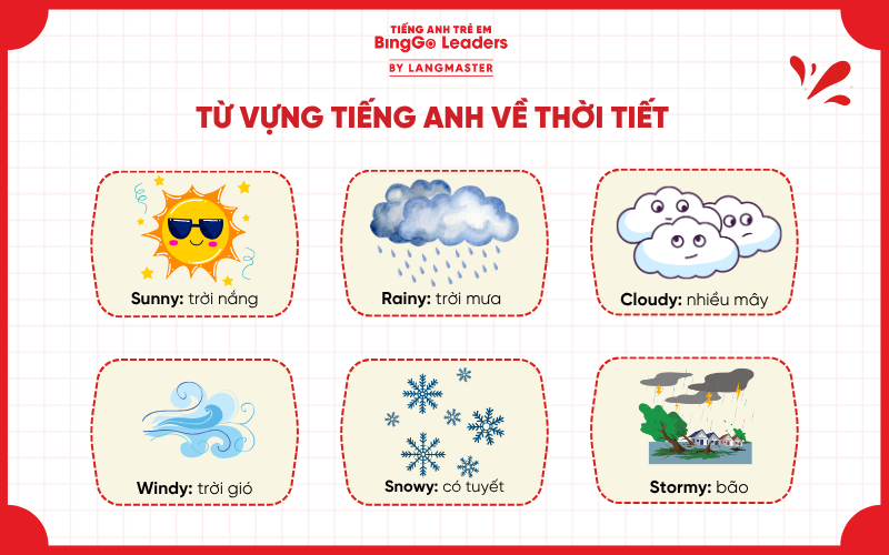 miêu tả thời tiết bằng tiếng Anh
