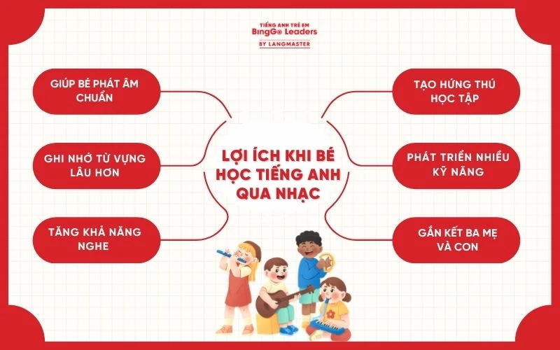 Bé học tiếng Anh qua nhạc