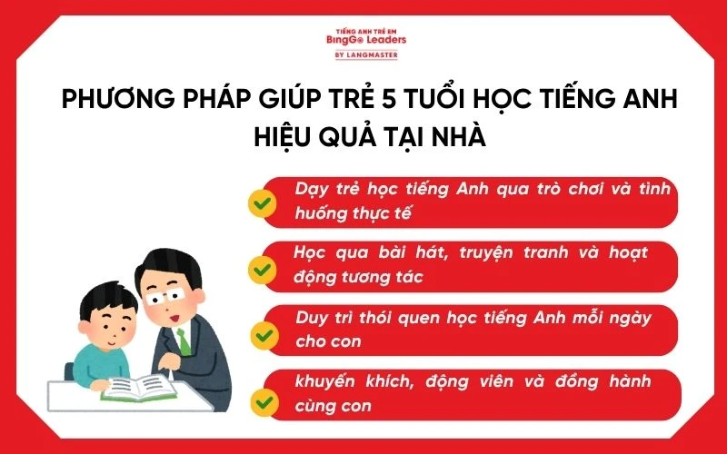 Học tiếng Anh cho trẻ em 5 tuổi