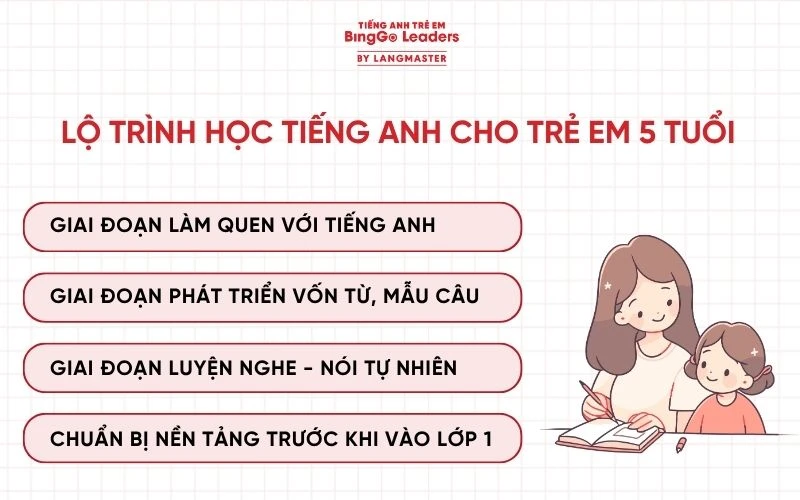 Học tiếng Anh cho trẻ em 5 tuổi