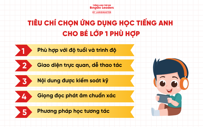 Tiêu chí chọn ứng dụng học tiếng Anh cho bé lớp 1 phù hợp