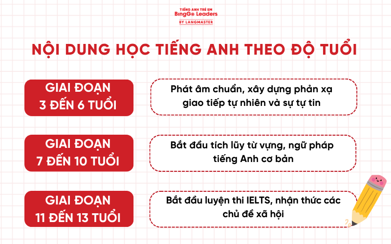 trung tâm luyện thi IELTS