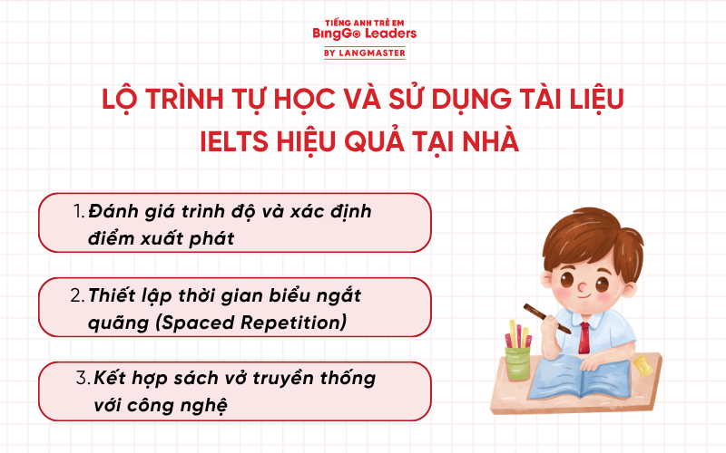 Tài liệu luyện thi IELTS