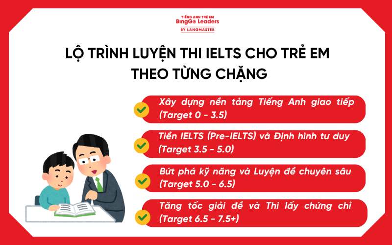 Luyện thi IELTS cho trẻ em