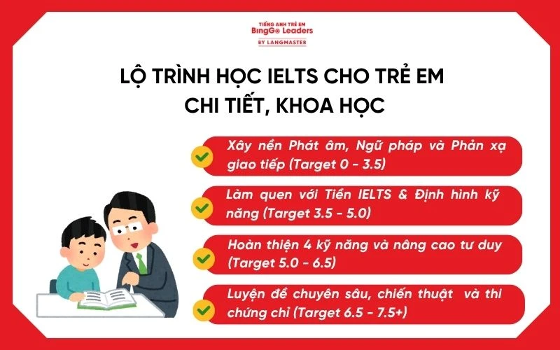 Lộ trình học IELTS cho trẻ em