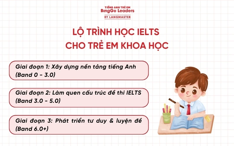 Lộ trình học IELTS cho trẻ em khoa học