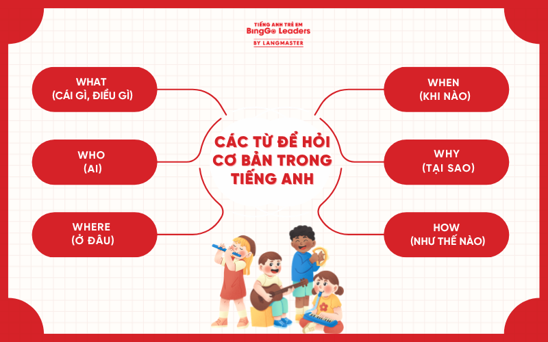 Các từ để hỏi cơ bản trong tiếng Anh (Wh-questions)