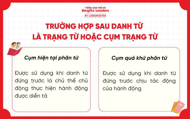 Trường hợp sau danh từ là cụm phân từ