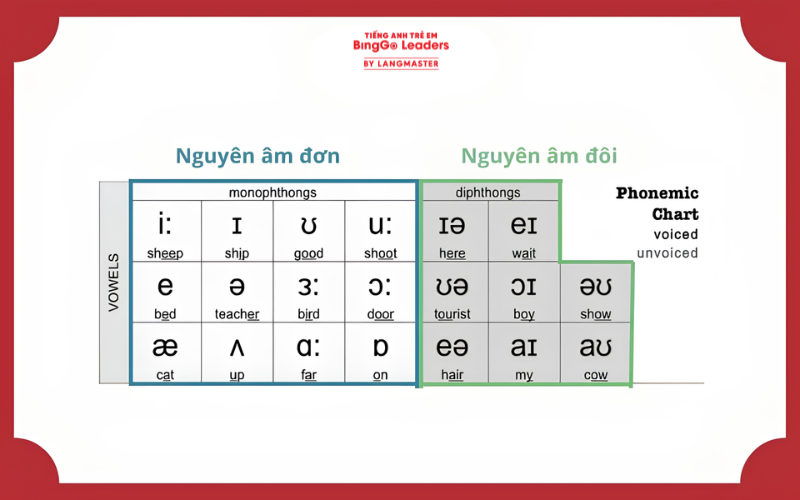 Nguyên âm đôi trong tiếng Anh là gì?