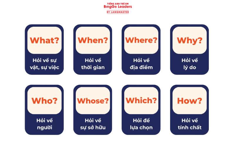 7. Ngữ pháp tiếng Anh tiểu học: Câu hỏi có từ để hỏi Wh-question