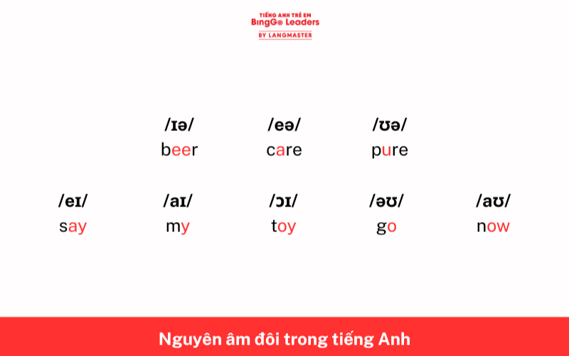 Nguyên âm đôi trong tiếng Anh
