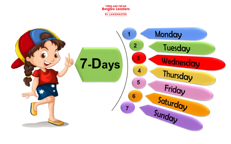 Các thứ trong tiếng Anh: Cách viết và phiên âm