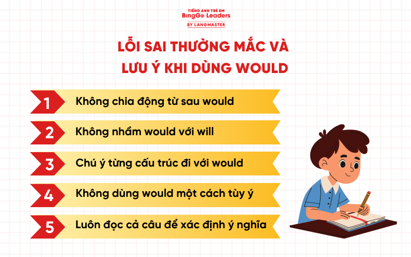 Lỗi sai thường mắc và lưu ý cần nắm khi dùng would