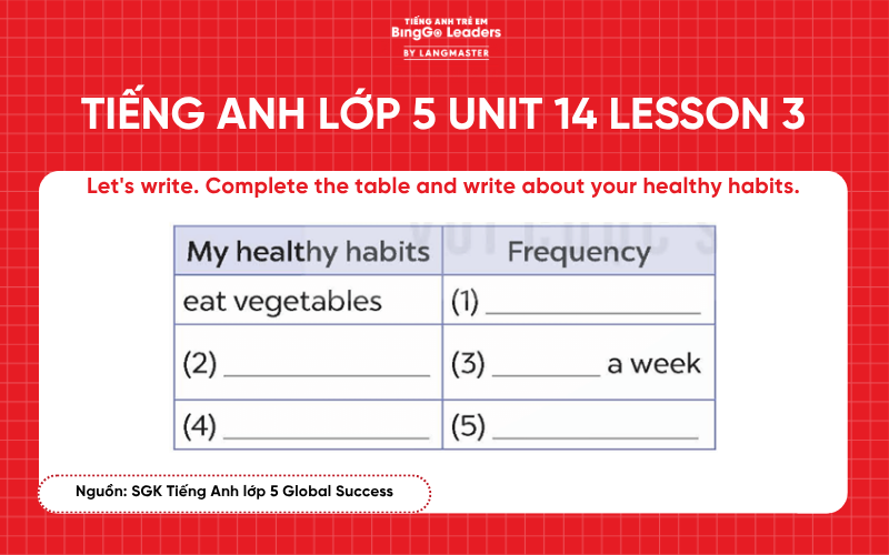Bài tập Tiếng Anh lớp 5 Unit 14 Lesson 3