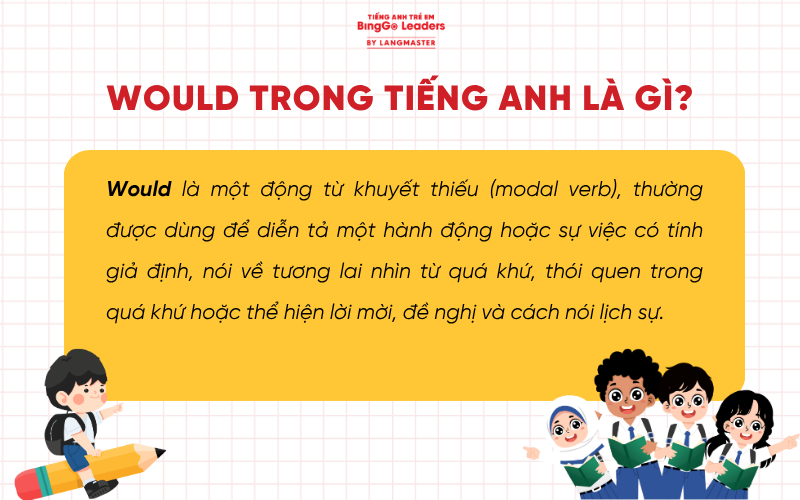 Would trong tiếng Anh là gì?